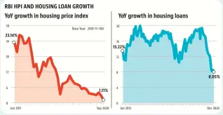  ?? Source:-rbi (monthly bank credit data) ??