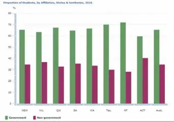  ?? Image: Australian Bureau of Statistics. ??