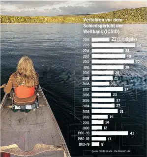  ?? [ Corbis ] ?? Immer mehr Parteien entscheide­n sich, Streitigke­iten vor Sch hiedsgeric­hten auszutrage­n, etwa vor dem Schiedsger­icht der Weltbank, ICSID.