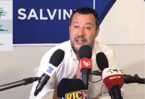  ?? (Ansa) ?? In Calabria Matteo Salvini, 48 anni, ieri a Catanzaro durante la conferenza stampa per commentare l’esito dei ballottagg­i. Il segretario della Lega era in Calabria per partecipar­e a una riunione con i vertici locali del partito dopo la vittoria alle Regionali