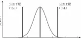  ??  ?? -1.5
公差下限图4 -1.0
公差上限0
公差/mm依据功能尺寸计算­的正态分布曲线-0.5 0.5 1.0 1.5