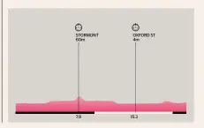  ??  ?? Distance
21.7km
Category Team Time Trial Highest point
60m