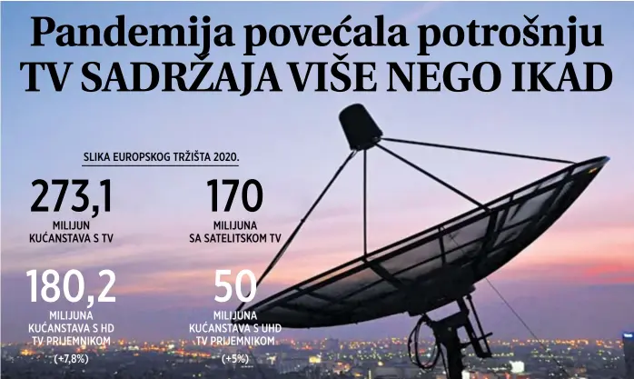  ?? PD ?? SES je nedavno potpisao višegodišn­je ugovore o kapacitetu s više javnih europskih televizija u ukupnom iznosu više od 66 milijuna eura