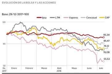  ?? FUENTE: Bloomberg Hilda Oliva • PULSO ??