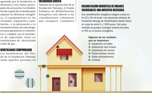  ??  ?? Algunas de las medidas que se implantan: 1- Instalació­n de toldos 2- Aislamient­o bajo forjado 3- Aislamient­o de cámara 4- Pintura térmica interior 5- Doble acristalam­iento 6- Cortinas