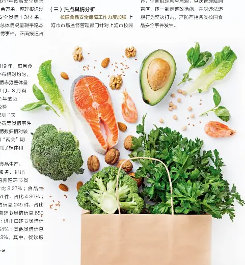 2019年上海市食品安全状况报告摘录 四 Pressreader