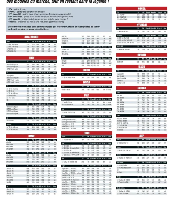 Le Poids Remorquable De Tous Les 4x4 Du Marche Pressreader