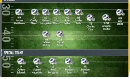  ??  ?? OFFENSE: WR: wide receiver. LT: left tackle. LG: left guard. C: center. RG: right guard. RT: right tackle. TE: tight end. FB: fullback. QB: quarterbac­k. RB: running back. SLOT: slot receiver. SPECIAL TEAMS: PK: place kicker. P: punter. LS: long snapper. KR: kick returner. PR: punt returner. offense