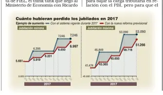  ?? FOTOS: CEDOC. INFOGRAFÍA: FERNANDO SAN MARTÍN. ??