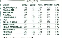 Kota setar solat waktu Waktu Solat