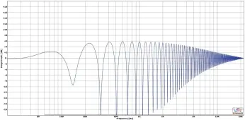  ??  ?? 5ms of delay lowers the comb frequency, while filtering the delayed signal restricts the comb filtering to the midrange