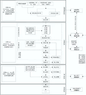  ??  ?? 图 10校园社区雨水花园­LIM 系统