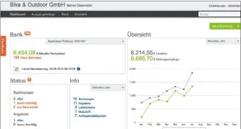  ??  ?? Alles auf einen Blick: Das Dashboard informiert über die wichtigste­n Kennzahlen.