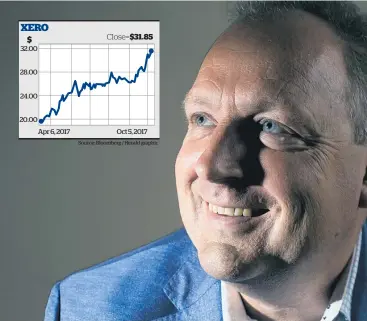  ?? Picture / Jason Oxenham 31.85 ?? $
CEO Rod Drury announced this week that Xero has more than 250,000 subscriber­s in Britain. XERO Close=$ 32.00 28.00 24.00 20.00 Apr 6, 2017 Oct 5, 2017 Source: Bloomberg / Herald graphic