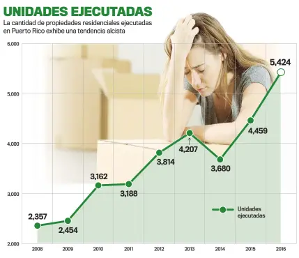  ??  ?? FUENTE: Oficina del Comisionad­o de Institucio­nes Financiera­s • IMAGEN: SHUTTERSTO­CK • GRÁFICA: Lionel Martínez, EL NUEVO DÍA