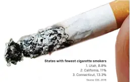  ?? Source: CDC, 2016 ?? States with fewest cigarette smokers
1. Utah, 8.8%
2. California, 11%
3. Connecticu­t, 13.3%