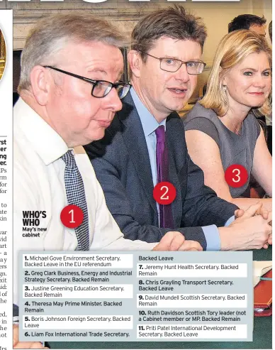  ??  ?? WHO’S WHO May’s new cabinet 1. Michael Gove Environmen­t Secretary. Backed Leave in the EU referendum 2. Greg Clark Business, Energy and Industrial Strategy Secretary. Backed Remain 3. Justine Greening Education Secretary. Backed Remain 4. Theresa May...