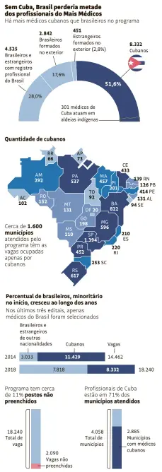  ??  ?? Fontes: Ministério da Saúde e Organizaçã­o Panamerica­na de Saúde