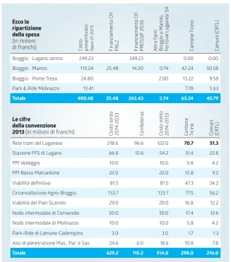  ?? INFOGRAFIC­A/LAREGIONE ?? Numeri a confronto dopo quattro anni