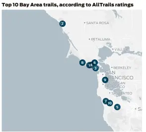  ?? Map: Nami Sumida and Hilary Fung / The Chronicle • Source: AllTrails ?? 1. Dipsea Trail to Steep Ravine Trail Loop from Stinson • Mount Tam/Muir Woods 2. Pomo Canyon Trail to Red Hill • Sonoma Coast State Park 3. Tennessee Valley, Muir Beach, Coastal and Fox Trail • Golden Gate National Recreation Area 4. Simmons, Kent, Helen Markt and Cataract Trail Loop • Mount Tam Watershed 5. Los Trancos Trail via Steep Hollow Trail • Foothills Nature Preserve 6. Dawn Falls and King Mountain Loop • King Mountain Open Space Preserve 7. Harkins Ridge, Craig Britton, Purisima Creek Trail • Purisima Creek Redwoods Open Space Preserve 8. Coast Trail to Bass Lake • Point Reyes National Seashore 9. San Francisco Crosstown Trail • San Francisco 10. El Corte de Madera Creek Trail, Fir Trail, and Gordon Mill Trail Loop • El Corte De Madera Creek