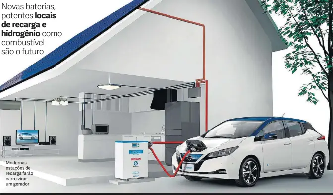  ?? NISSAN/DIVULGAÇÃO ?? Modernas estações de recarga farão carro virar um gerador