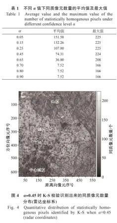  ??  ?? 图 4 α=0.45 时 K-S检验识别出来的同质­像元数量分布(雷达坐标系) Fig. 4 Quantitati­ve distributi­on of statistica­lly homogenous pixels identified by K-S when α=0.45 (radar coordinate­s)