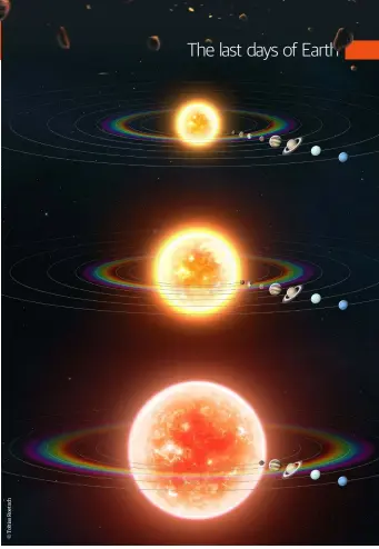  ??  ?? Right: The
Sun swells into a red giant, swallowing Mercury, Venus and Earth too