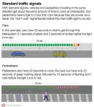  ??  ?? A guide to standard traffic signals. Photograph: The Conversati­on