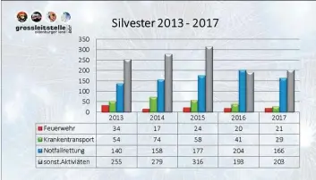  ?? GRAFIK: GROSSLEITS­TELLE OLDENBURGE­R LAND ??