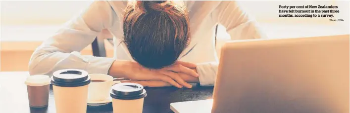  ?? Photo / File ?? Forty per cent of New Zealanders have felt burnout in the past three months, according to a survey.