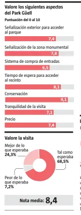  ??  ?? ENCUESTA DE USUARIOS DEL PARK GÜELL. 2017