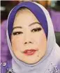  ??  ?? Tan Sri Dr Madinah Mohamad