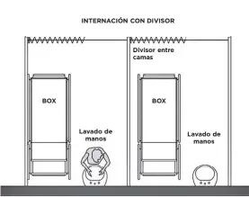  ??  ?? CAMAS DE INTERNACIÓ­N.
Con divisor y su respectivo sector de lavado.