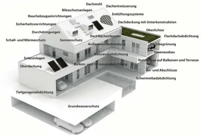  ??  ?? Eine(r) für alle(s): Dachdecker­Innen kümmern sich um das gesamte Gebäude.