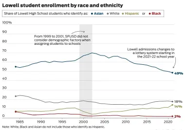  ?? Source: California Department of Education
Nami Sumida / The Chronicle ??