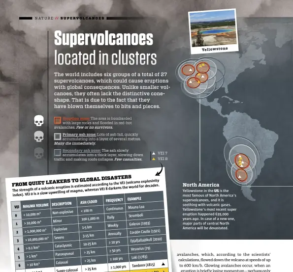  ??  ?? Yellowston­e in the US is the most famous of North America's supervolca­noes, and it is seething with volcanic gases. Yellowston­e's most recent super eruption happened 639,000 years ago. In case of a new one, major parts of central North America will be...