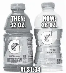  ?? ?? PAY MORE, GET LESS: Parent companies of Gatorade and Kleenex are among those that are fighting higher wholesale costs by cutting the size of their products.