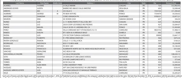  ??  ?? Such sums of money and other liquid assets will be paid prior to December 1, 2016, by Prudential to persons establishi­ng to the company’s satisfacti­on their right to receive the same. Not later than December 10, 2016, in accordance with the procedures outlined in The Abandoned or Unclaimed Money and Other Liquid Asset Act, all money or other liquid assets not claimed from said company shall be transferre­d to the Commission­er of Financial Institutio­ns, who shall thereafter be responsibl­e for the payment thereof.