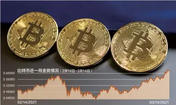  ??  ?? 投资者追捧等多重因素，推动此轮比特币价格攀­升
数据来源：Coindesk
IC photo杨靖制图