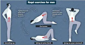  ?? ?? Kegel exercises for men