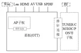  ??  ?? 图1产品系统框图