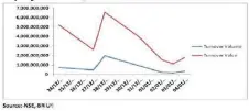  ??  ?? Equity Turnover