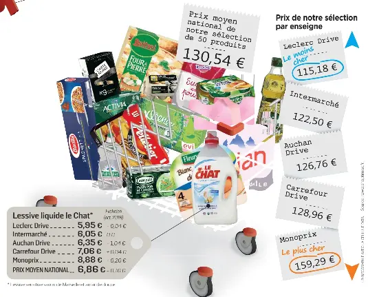 Notre Panier Ca Baisse Pressreader