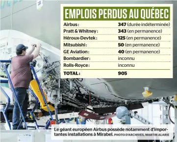  ?? PHOTO D’ARCHIVES, MARTIN ALARIE ?? Le géant européen Airbus possède notamment d’importante­s installati­ons à Mirabel.