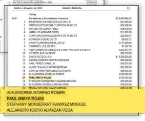  ?? ?? Raúl Anaya
fue acreedor y proveedor común del PES