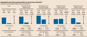  ?? Fonte: Ufficio studi Mediobanca ?? Nota: (AAM) Azionari America; (AIF) Azionari Finanza; (AIN) Azionari Internazio­nali; (OEH) Obbligazio­nari Euro High Yield