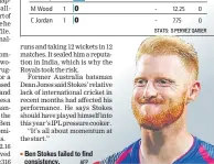  ??  ?? Ben Stokes failed to find consistenc­y. AFP