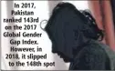  ?? ?? In 2017, Pakistan ranked 143rd on the 2017 Global Gender Gap Index. However, in 2018, it slipped to the 148th spot