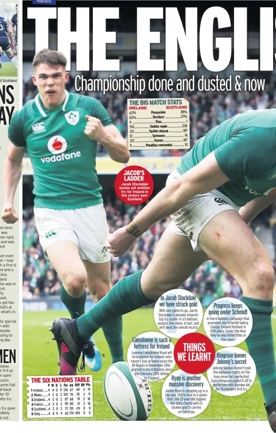  ??  ?? THE BIG MATCH STATS IRELAND SCOTLAND JACOB’S LADDER Jacob Stockdale scores yet another try for Ireland in the victory over Scotland