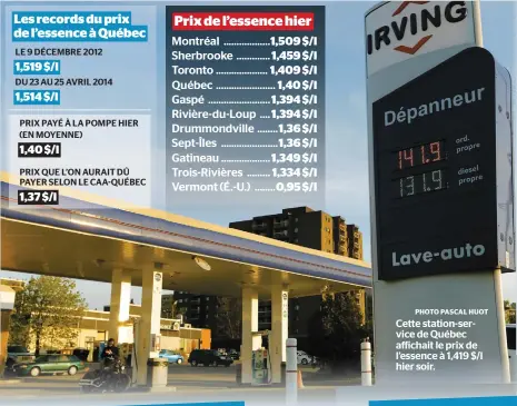  ?? PHOTO PASCAL HUOT ?? Cette station-service de Québec affichait le prix de l’essence à 1,419 $/l hier soir.